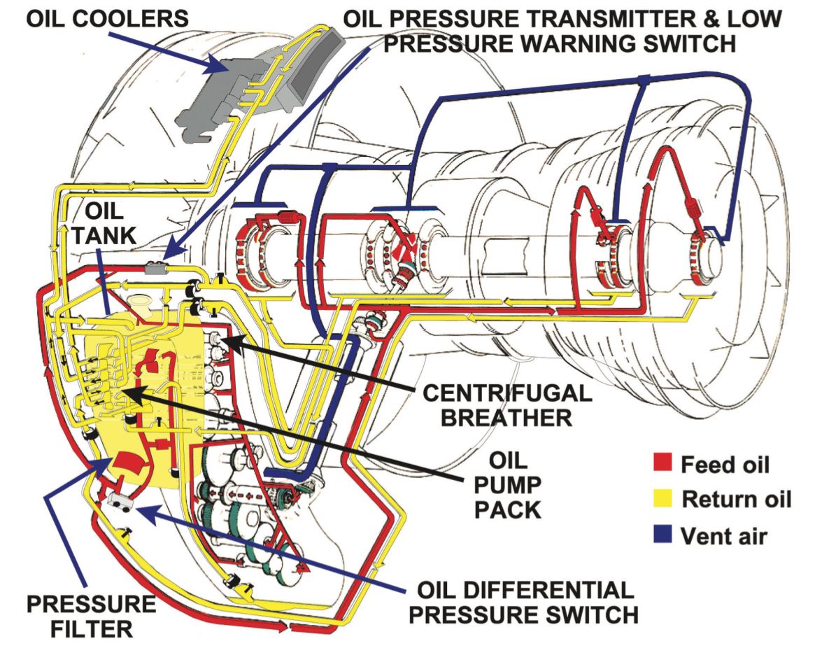 Keeping Cool How Jet Engines Avoid Overheating