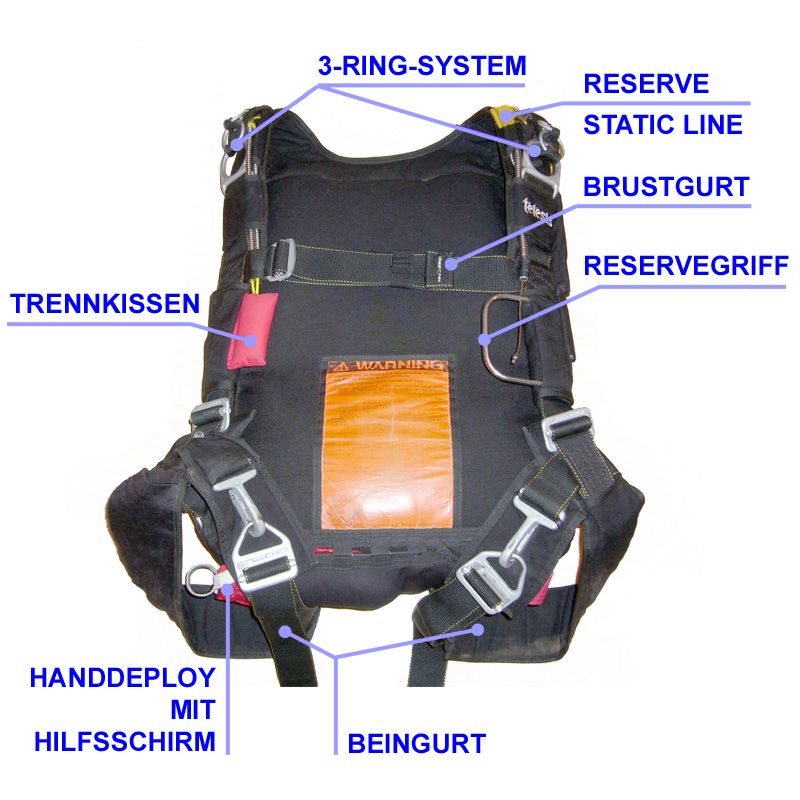 Why Airliners Don T Carry Parachutes For Their Occupants