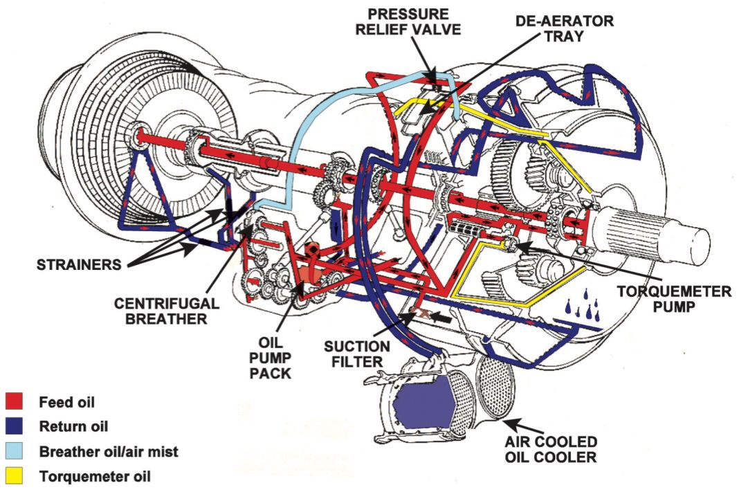 Do Aircraft Require Oil Changes