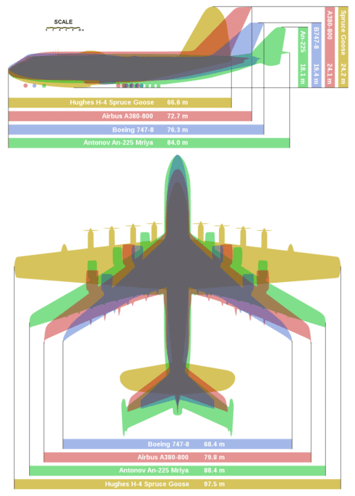 Aircraft Comparison