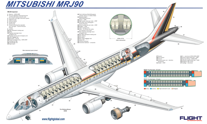 Mitsubishi MRJ regional jet
