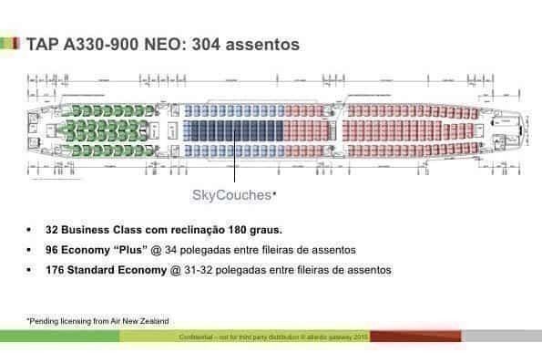 A mock up of the seat layout of the new A330neo. 