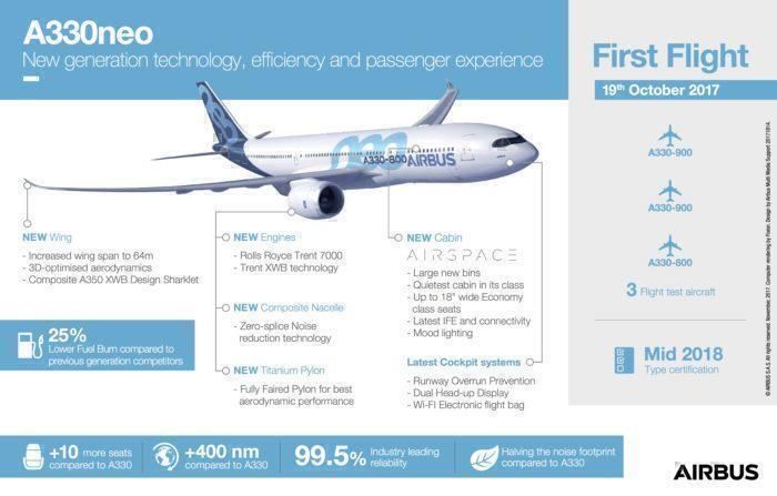 the a330neo