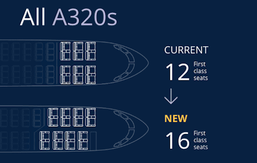 United A320 reconfiguration