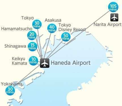 Tokyo airports