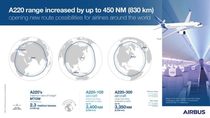 Airbus A220 Family Range Increase