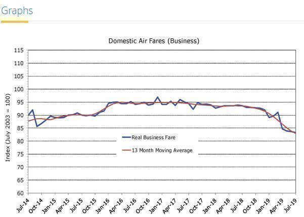 australian-business-fares