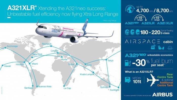 Airbus A321XLR infographic