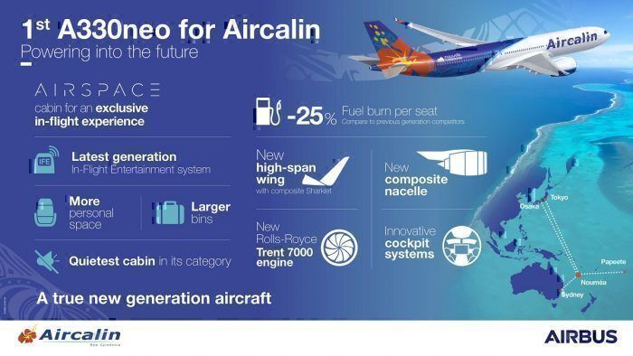 A330neo infographic