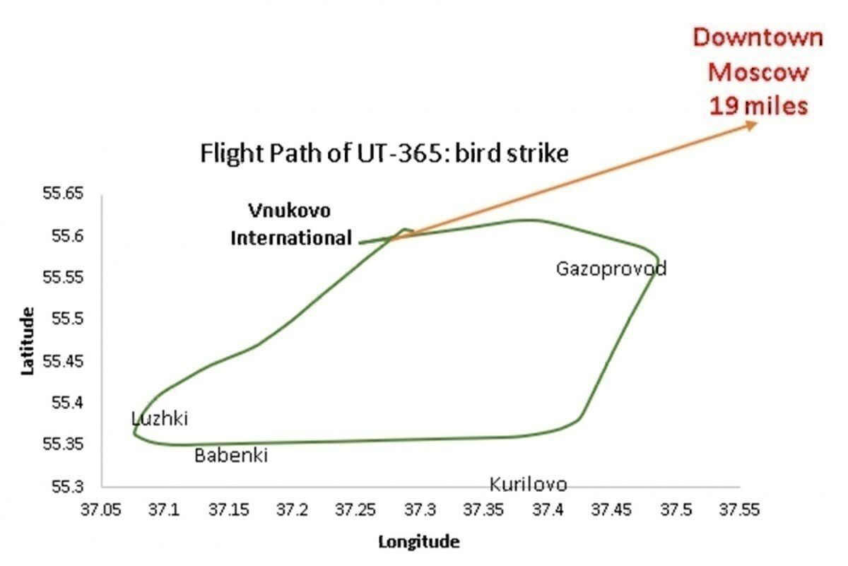 UT-365 bird strike flight path