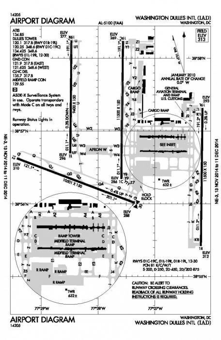 IAD FAA diagram