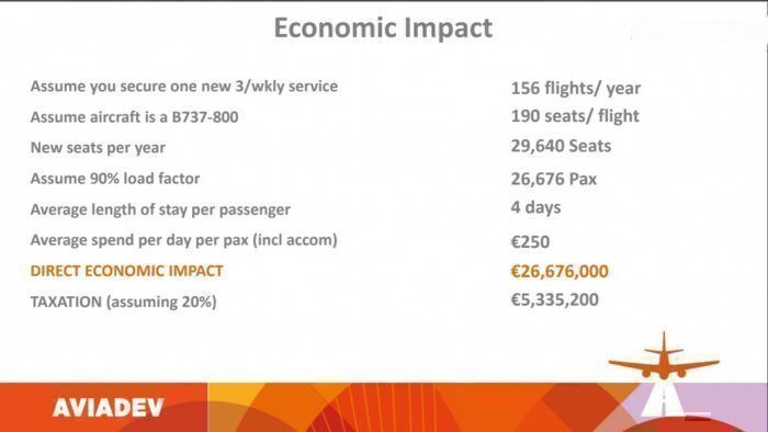 Economic impact of a new route