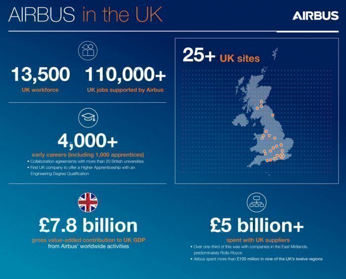 Airbus UK wings brexit