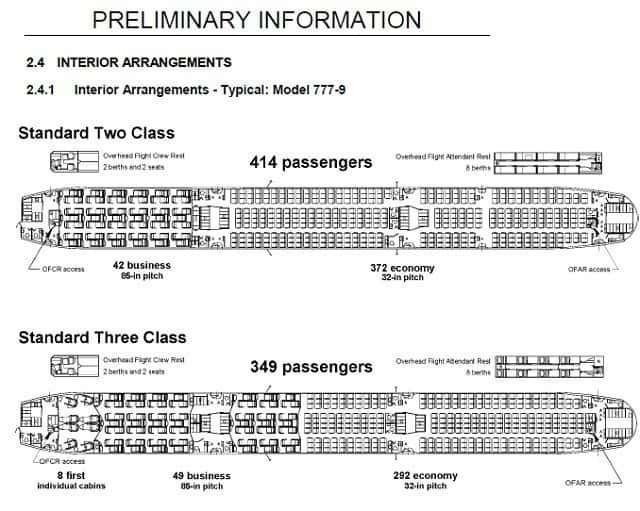 Boeing 777X layout