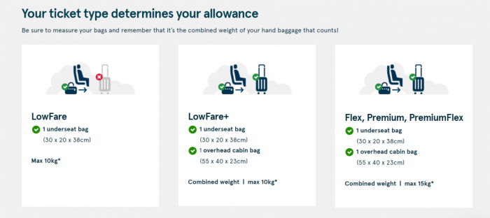Norwegian luggage allowances