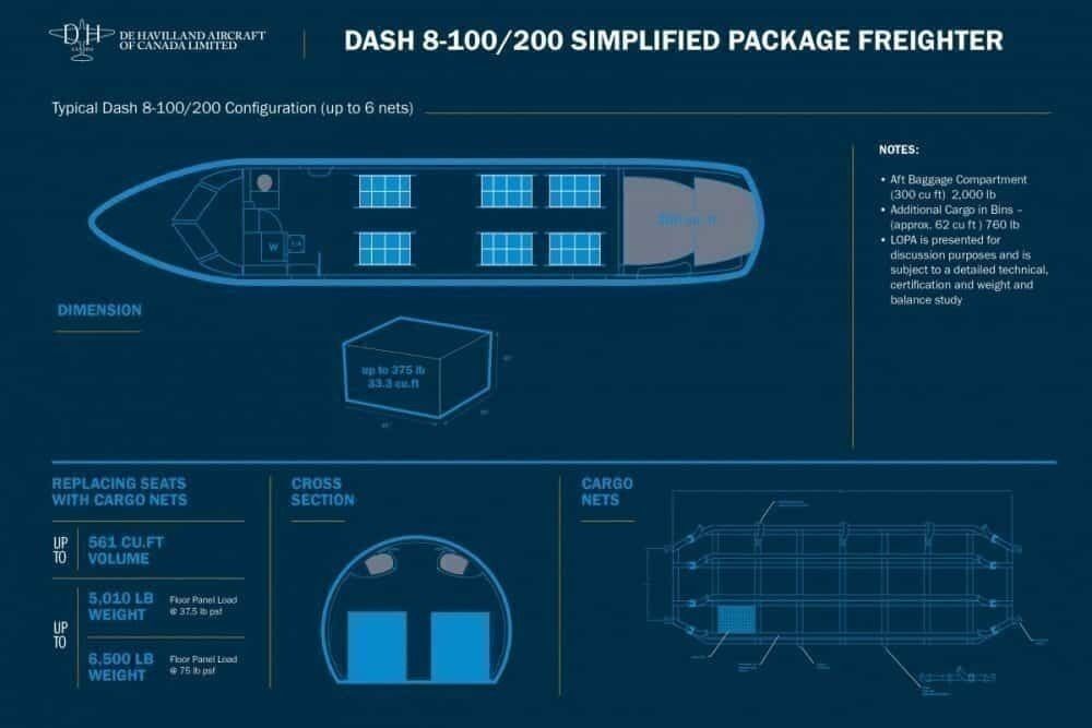 Dash 8-100 -200