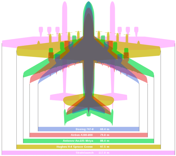 Wingspan 747