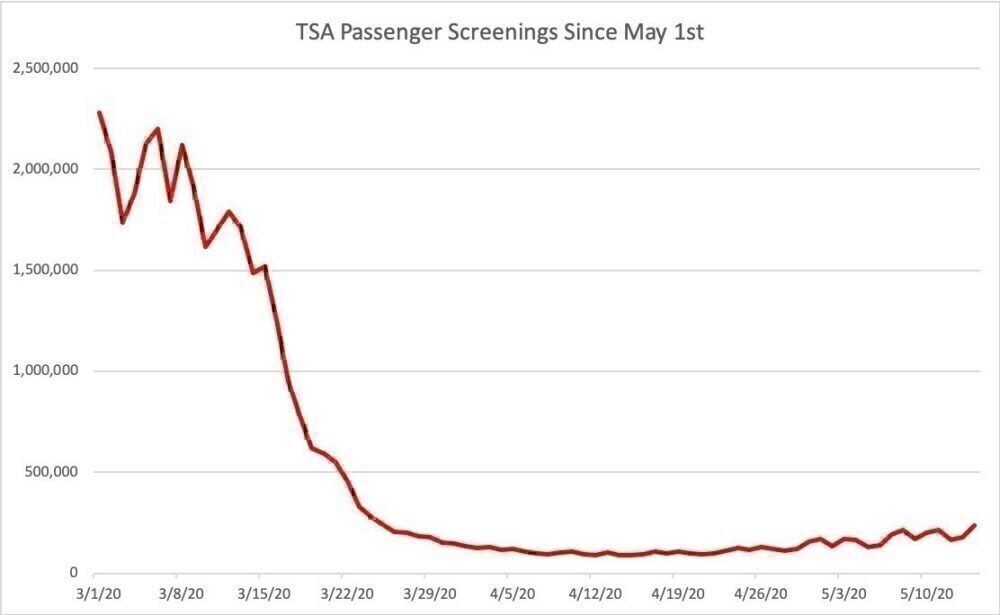 passenger declines