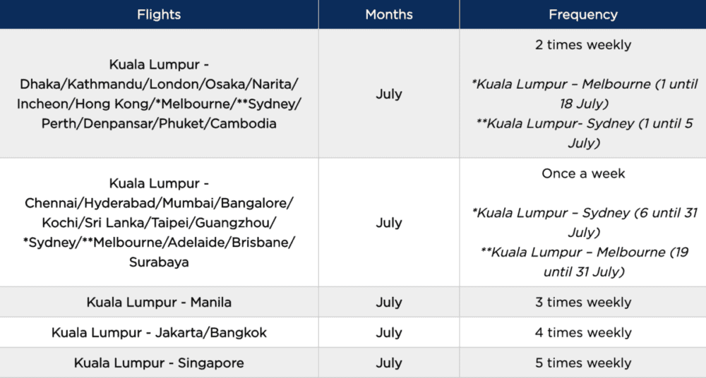 Malaysia Airlines International Flight Schedule July