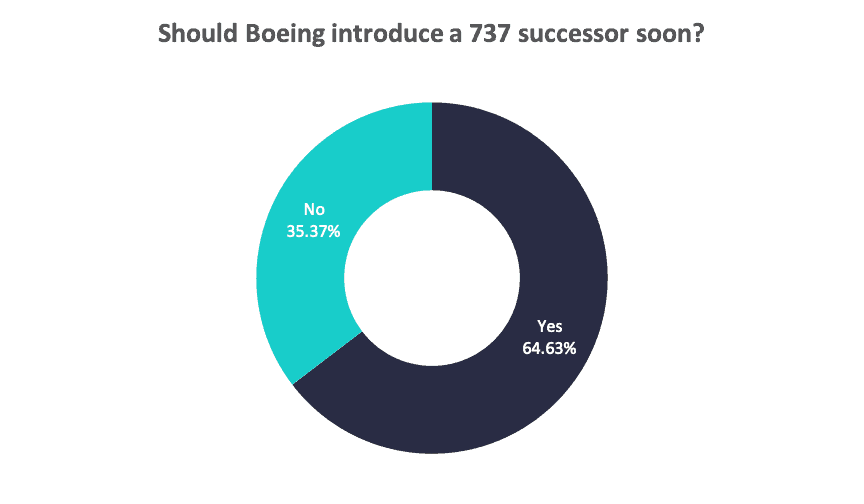 737 MAX Successor Graph 