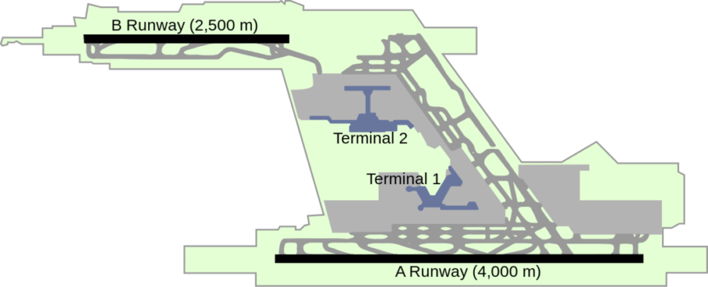 Narita airport plan
