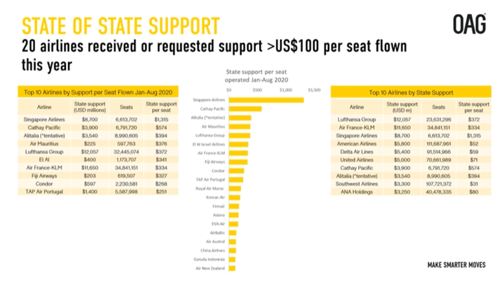 State-support-per-seat