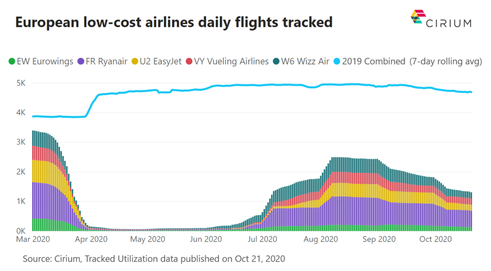 Europe, Low-cost carriers, Ryanair
