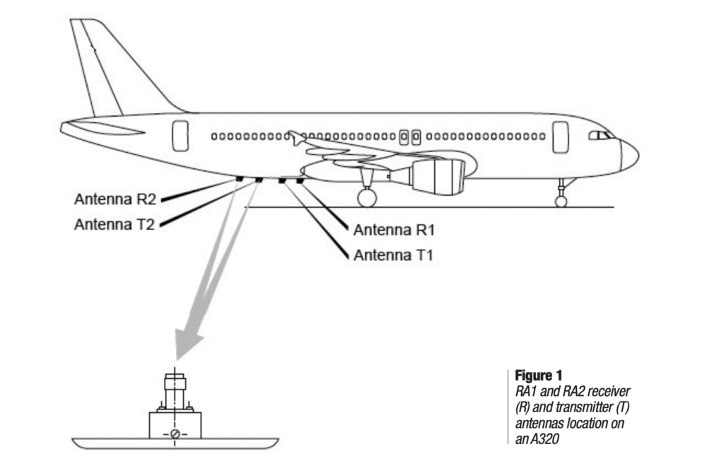A320 diagram