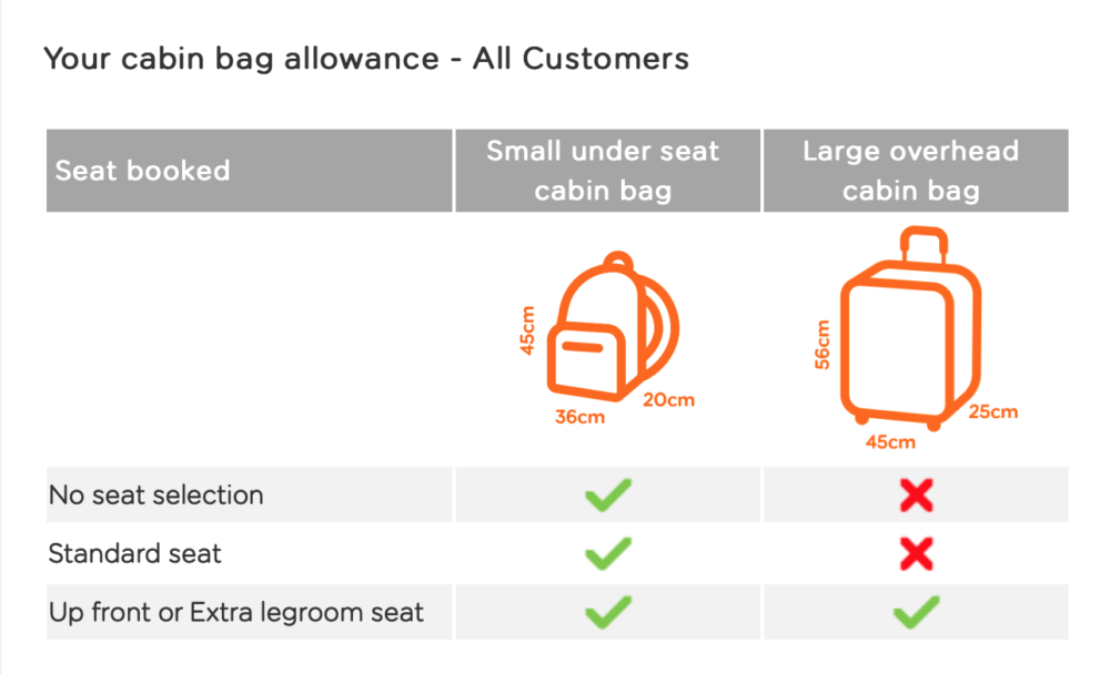 baggage allowance Feb 2021