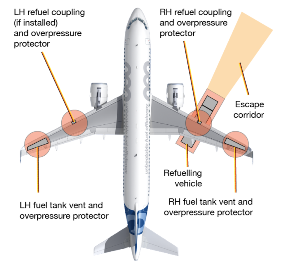 Aircraft refueling