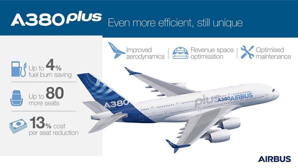 A380plus