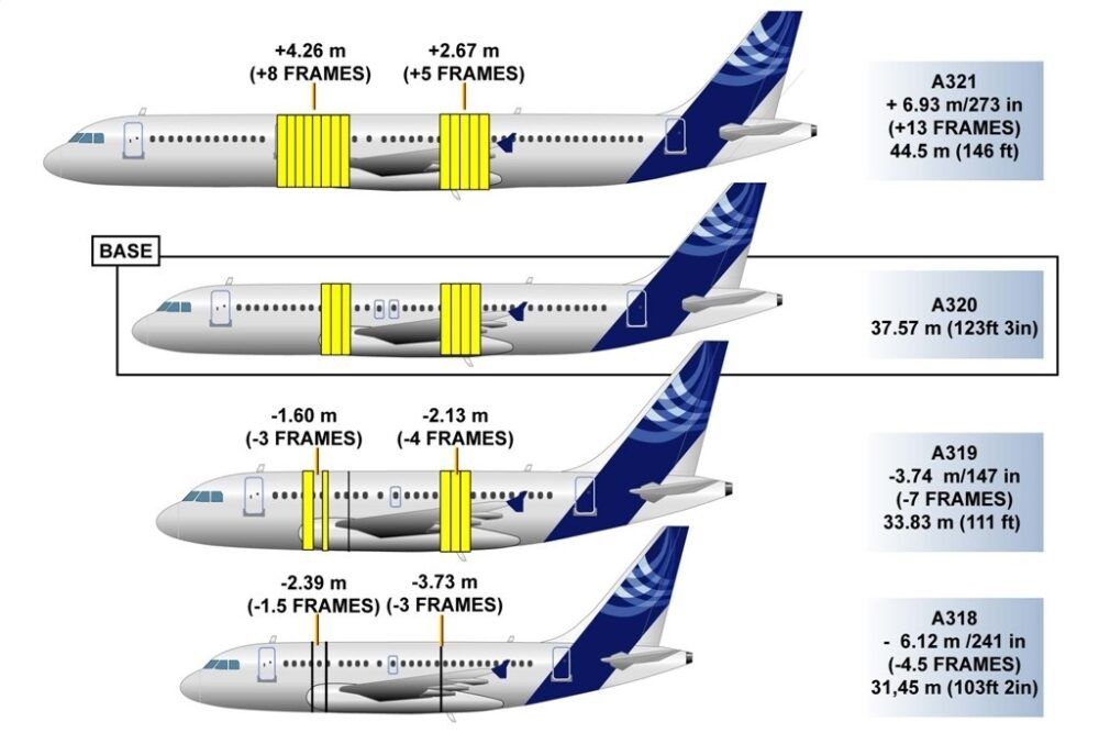 空中巴士 A318 與 A321 – 主要差異是什麼？