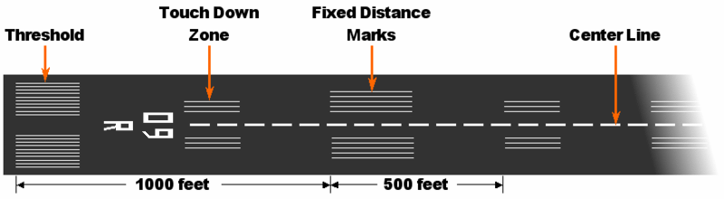 Typical runway markings