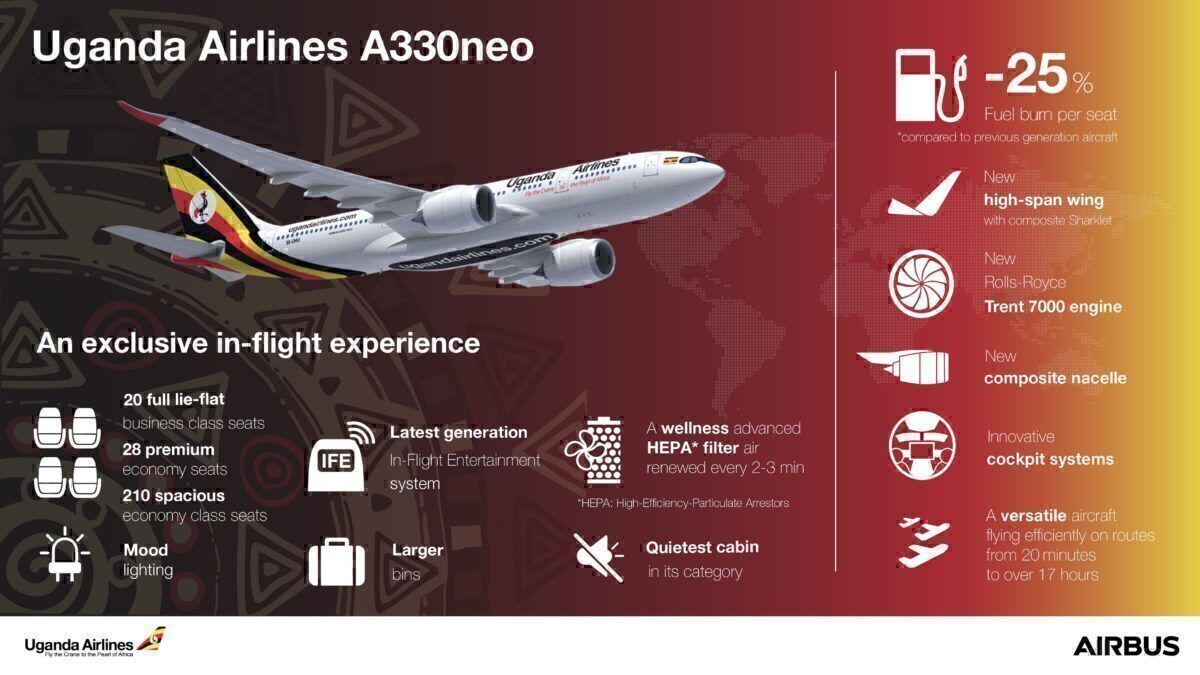 Uganda Airlines A330neo infographic