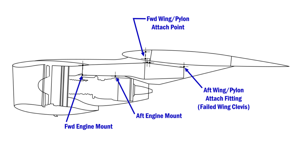 An FAA diagram of a DC-10 Engine.