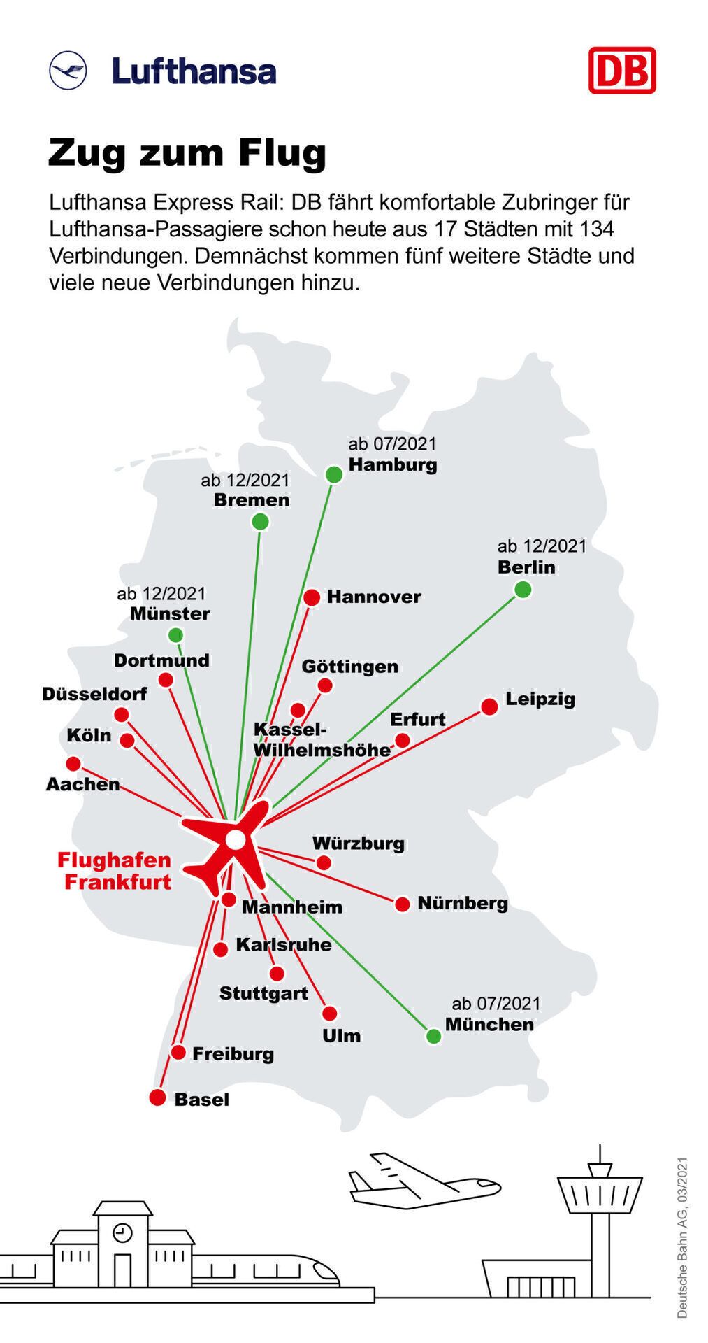 Lufthansa, Deutsche Bahn, Plane vs Train