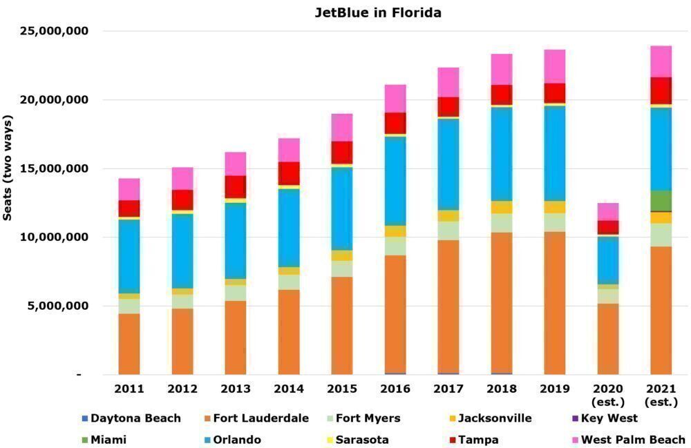 JetBlue in Florida