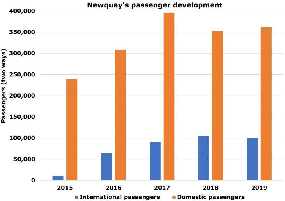 Newquay passengers