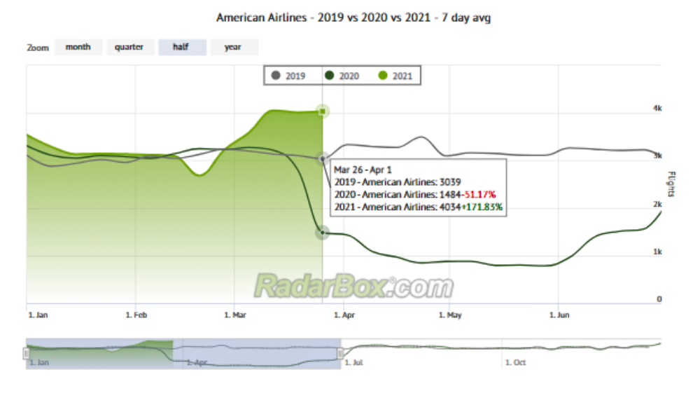 US-Airline-COVID-Recovery