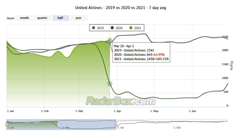 US-Airline-COVID-Recovery