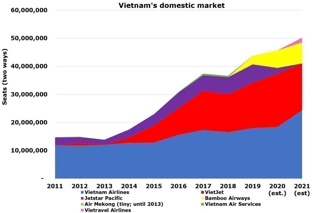 Vietnam's domestic market