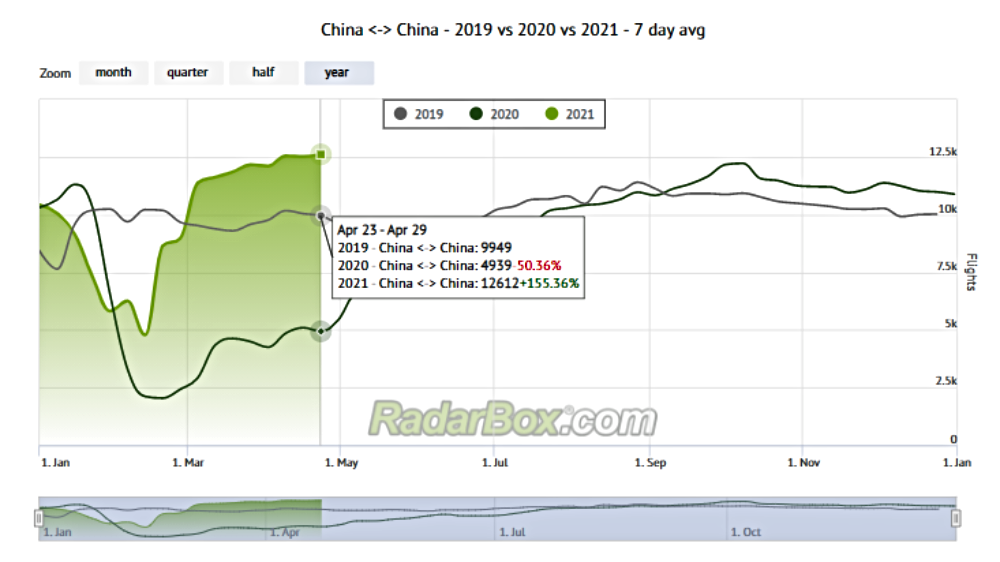 China-Strong-Recovery