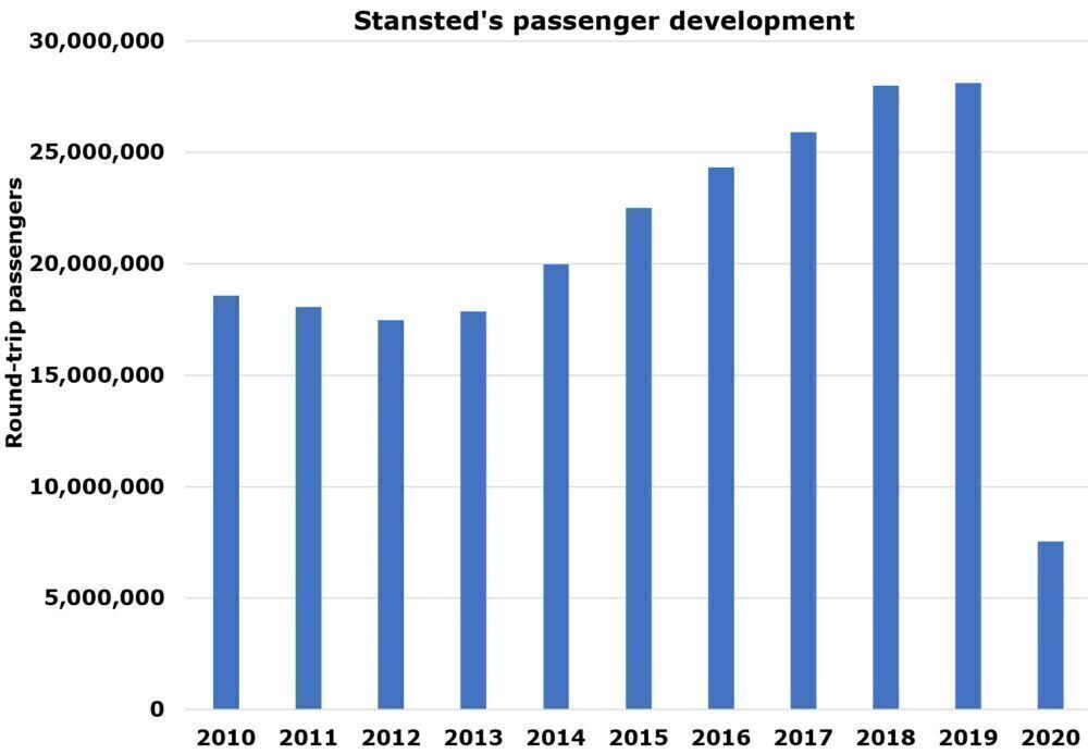 /wordpress/wp-content/uploads/2021/05/Stansteds-passenger-development-1000x693.jpg
