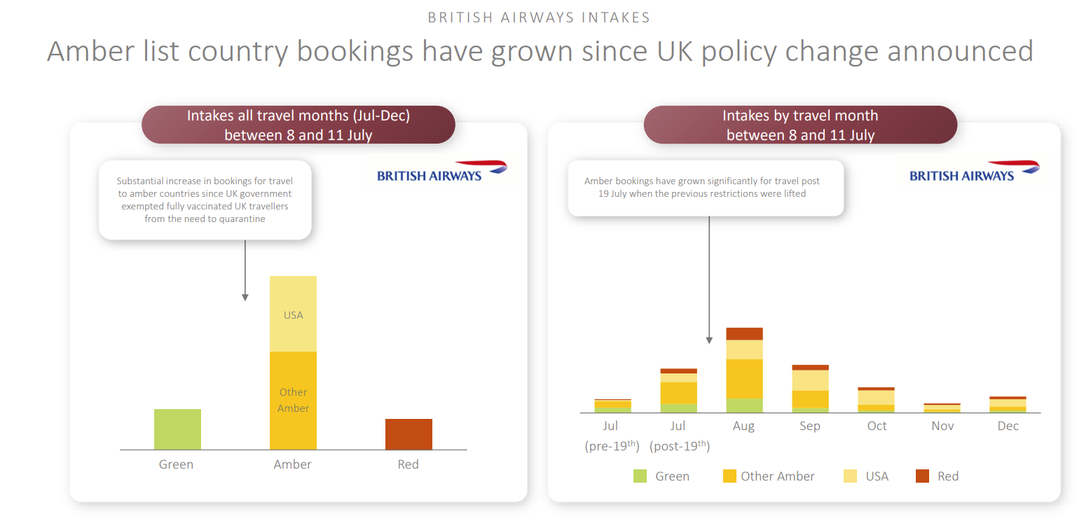 British Airways, Passenger Figures, Iberia