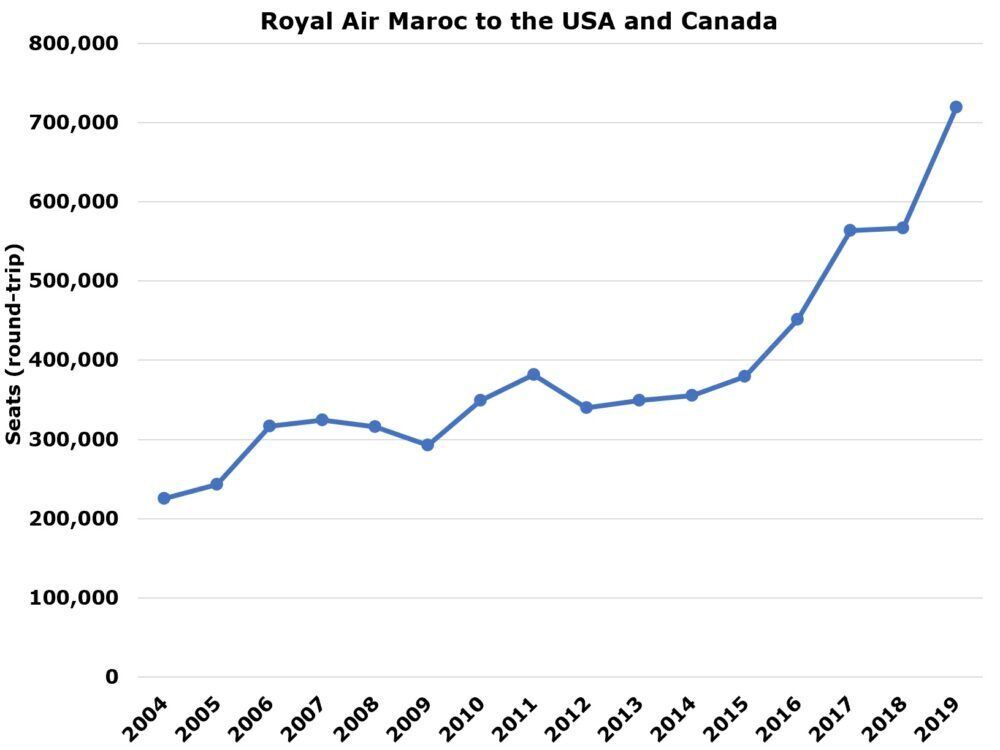 Royal Air Maroc to the USA and Canada