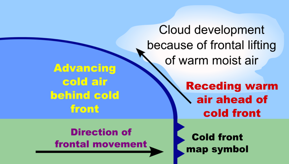 what-are-the-different-kinds-of-turbulence