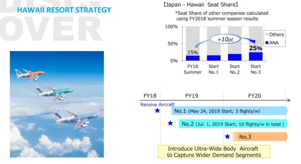 How ANA Will Dominate Hawaii Japan With Its Airbus A380s
