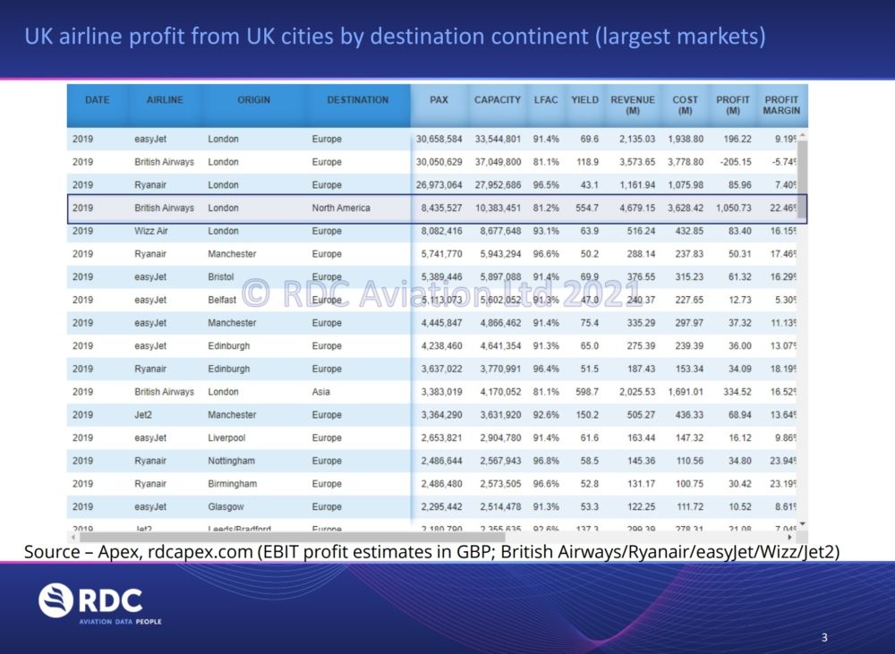 RDC UK airline market profitability in 2019
