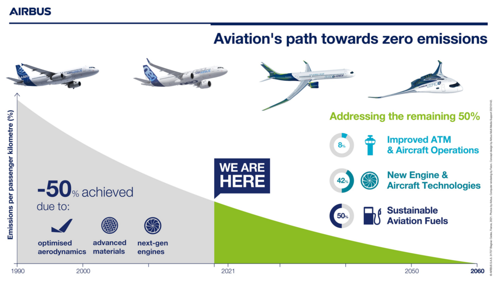 How Airbus Hopes To Launch The First Zero-Emission Plane By 2035