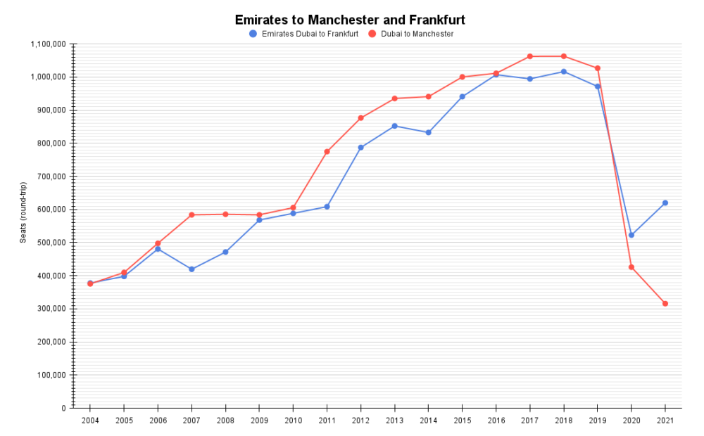 Emirates to Manchester and Frankfurt (1)Emirates to Manchester and Frankfurt (1)